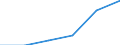 Deutschland insgesamt: Deutschland / WZ2008 (Abschnitte): Dienstleistungen: Freiberufliche, wiss. u. techn. Dienstleistungen / Umsatzgrößenklassen (bis 2013): mehr als 17 500 bis unter 250 000 EUR / Art der Aufwendungen: Aufwendungen für Mieten, Pachten und Leasing / Wertmerkmal: Aufwendungen