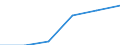 Deutschland insgesamt: Deutschland / WZ2008 (Abschnitte): Dienstleistungen: Sonstige wirtschaftliche Dienstleistungen / Umsatzgrößenklassen (bis 2013): 1 Mill. EUR und mehr / Art der Aufwendungen: Aufwendungen für Mieten, Pachten und Leasing / Wertmerkmal: Aufwendungen