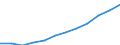 Deutschland insgesamt: Deutschland / WZ2008 (Abschnitte): Dienstleistungen: Verkehr und Lagerei / Größenklassen der Zahl der tätigen Personen: 100 - 499 tätige Personen / Art der Aufwendungen: Bruttoentgelte / Wertmerkmal: Aufwendungen