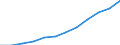 Deutschland insgesamt: Deutschland / WZ2008 (Abschnitte): Dienstleistungen: Verkehr und Lagerei / Größenklassen der Zahl der tätigen Personen: 20 - 99 tätige Personen / Art der Aufwendungen: Sozialaufwendungen des Arbeitgebers / Wertmerkmal: Aufwendungen