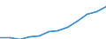 Deutschland insgesamt: Deutschland / WZ2008 (Abschnitte): Dienstleistungen: Verkehr und Lagerei / Größenklassen der Zahl der tätigen Personen: 100 - 499 tätige Personen / Art der Aufwendungen: Sozialaufwendungen des Arbeitgebers / Wertmerkmal: Aufwendungen