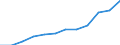 Deutschland insgesamt: Deutschland / WZ2008 (Abschnitte): Dienstleistungen: Information und Kommunikation / Größenklassen der Zahl der tätigen Personen: 10 - 19 tätige Personen / Art der Aufwendungen: Sozialaufwendungen des Arbeitgebers / Wertmerkmal: Aufwendungen