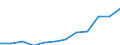 Deutschland insgesamt: Deutschland / WZ2008 (Abschnitte): Dienstleistungen: Grundstücks- und Wohnungswesen / Größenklassen der Zahl der tätigen Personen: Bis 9 tätige Personen / Art der Aufwendungen: Sozialaufwendungen des Arbeitgebers / Wertmerkmal: Aufwendungen