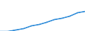 Deutschland insgesamt: Deutschland / WZ2008 (Abschnitte): Dienstleistungen: Sonstige wirtschaftliche Dienstleistungen / Größenklassen der Zahl der tätigen Personen: 20 - 99 tätige Personen / Art der Aufwendungen: Sozialaufwendungen des Arbeitgebers / Wertmerkmal: Aufwendungen