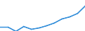 Deutschland insgesamt: Deutschland / WZ2008 (Abschnitte): Dienstleistungen: Information und Kommunikation / Größenklassen der Zahl der tätigen Personen: 100 - 499 tätige Personen / Art der Aufwendungen: Aufw.f.bezog.Dienstl.,Waren,Roh-,Hilfsstoffe u.a. / Wertmerkmal: Aufwendungen