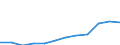 Deutschland insgesamt: Deutschland / WZ2008 (Abschnitte): Dienstleistungen: Grundstücks- und Wohnungswesen / Größenklassen der Zahl der tätigen Personen: 20 - 99 tätige Personen / Art der Aufwendungen: Aufw.f.bezog.Dienstl.,Waren,Roh-,Hilfsstoffe u.a. / Wertmerkmal: Aufwendungen