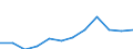 Deutschland insgesamt: Deutschland / WZ2008 (Abschnitte): Dienstleistungen: Grundstücks- und Wohnungswesen / Größenklassen der Zahl der tätigen Personen: 100 - 499 tätige Personen / Art der Aufwendungen: Aufw.f.bezog.Dienstl.,Waren,Roh-,Hilfsstoffe u.a. / Wertmerkmal: Aufwendungen