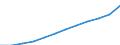 Deutschland insgesamt: Deutschland / WZ2008 (2-Steller): Dienstleistungen: Dienstleistungen der Informationstechnologie / Art der Aufwendungen: Bruttoentgelte / Wertmerkmal: Aufwendungen