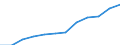 Deutschland insgesamt: Deutschland / WZ2008 (2-Steller): Dienstleistungen: Veterinärwesen / Art der Aufwendungen: Aufwendungen für Mieten, Pachten und Leasing / Wertmerkmal: Aufwendungen