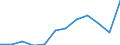 Deutschland insgesamt: Deutschland / WZ2008 (2-Steller): Dienstleistungen: Rundfunkveranstalter / Art der Aufwendungen: Sozialaufwendungen des Arbeitgebers / Wertmerkmal: Aufwendungen