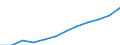 Deutschland insgesamt: Deutschland / WZ2008 (2-Steller): Dienstleistungen: Dienstleistungen der Informationstechnologie / Art der Aufwendungen: Sozialaufwendungen des Arbeitgebers / Wertmerkmal: Aufwendungen