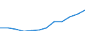 Deutschland insgesamt: Deutschland / WZ2008 (2-Steller): Dienstleistungen: Grundstücks- und Wohnungswesen / Art der Aufwendungen: Sozialaufwendungen des Arbeitgebers / Wertmerkmal: Aufwendungen