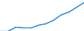 Deutschland insgesamt: Deutschland / WZ2008 (2-Steller): Dienstleistungen: Rechts- und Steuerberatung, Wirtschaftsprüfung / Art der Aufwendungen: Sozialaufwendungen des Arbeitgebers / Wertmerkmal: Aufwendungen