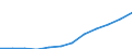 Deutschland insgesamt: Deutschland / WZ2008 (2-Steller): Dienstleistungen: Verwaltung u.Führung v.Untern., Untern.beratung / Art der Aufwendungen: Sozialaufwendungen des Arbeitgebers / Wertmerkmal: Aufwendungen