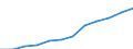 Deutschland insgesamt: Deutschland / WZ2008 (2-Steller): Dienstleistungen: Forschung und Entwicklung / Art der Aufwendungen: Sozialaufwendungen des Arbeitgebers / Wertmerkmal: Aufwendungen