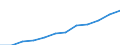 Deutschland insgesamt: Deutschland / WZ2008 (2-Steller): Dienstleistungen: Veterinärwesen / Art der Aufwendungen: Sozialaufwendungen des Arbeitgebers / Wertmerkmal: Aufwendungen