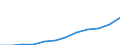 Deutschland insgesamt: Deutschland / WZ2008 (2-Steller): Dienstleistungen: Vermietung von beweglichen Sachen / Art der Aufwendungen: Sozialaufwendungen des Arbeitgebers / Wertmerkmal: Aufwendungen