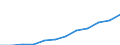 Deutschland insgesamt: Deutschland / WZ2008 (3-Steller): Dienstleistungen: Rechtsberatung / Art der Aufwendungen: Bruttoentgelte / Wertmerkmal: Aufwendungen