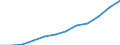 Deutschland insgesamt: Deutschland / WZ2008 (3-Steller): Dienstleistungen: Architektur- und Ingenieurbüros / Art der Aufwendungen: Bruttoentgelte / Wertmerkmal: Aufwendungen