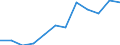 Deutschland insgesamt: Deutschland / WZ2008 (4-Steller): Dienstleistungen: Sonstiges Verlagswesen (ohne Software) / Art der Aufwendungen: Bruttoentgelte / Wertmerkmal: Aufwendungen