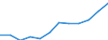 Deutschland insgesamt: Deutschland / WZ2008 (4-Steller): Dienstleistungen: Verlegen von Computerspielen / Art der Aufwendungen: Bruttoentgelte / Wertmerkmal: Aufwendungen