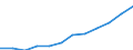 Deutschland insgesamt: Deutschland / WZ2008 (4-Steller): Dienstleistungen: Beratungsleistungen der Informationstechnologie / Art der Aufwendungen: Bruttoentgelte / Wertmerkmal: Aufwendungen