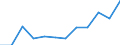 Deutschland insgesamt: Deutschland / WZ2008 (4-Steller): Dienstleistungen: Betrieb von Datenverarbeitungseinrichtungen / Art der Aufwendungen: Bruttoentgelte / Wertmerkmal: Aufwendungen