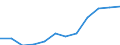 Deutschland insgesamt: Deutschland / WZ2008 (4-Steller): Dienstleistungen: Korrespondenz- und Nachrichtenbüros / Art der Aufwendungen: Bruttoentgelte / Wertmerkmal: Aufwendungen