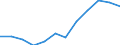 Deutschland insgesamt: Deutschland / WZ2008 (4-Steller): Dienstleistungen: Public-Relations-Beratung / Art der Aufwendungen: Bruttoentgelte / Wertmerkmal: Aufwendungen