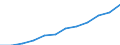 Deutschland insgesamt: Deutschland / WZ2008 (4-Steller): Dienstleistungen: Allgemeine Gebäudereinigung / Art der Aufwendungen: Bruttoentgelte / Wertmerkmal: Aufwendungen