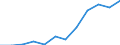 Deutschland insgesamt: Deutschland / WZ2008 (Abschnitte): Dienstleistungen: Freiberufliche, wiss. u. techn. Dienstleistungen / Umsatzgrößenklassen: 250 000 bis unter 1 Mill. EUR / Zeitpunkt der Bestände: Am Ende des Berichtsjahres / Art der Bestände: Bez.Dienstleistg.u.Waren z.Wiederverkauf i.u.Zust. / Wertmerkmal: Bestände (Unternehmen ab 250.000 EUR Umsatz)