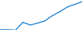 Deutschland insgesamt: Deutschland / WZ2008 (Abschnitte): Dienstleistungen: Information und Kommunikation / Umsatzgrößenklassen: 1 Mill. EUR und mehr / Zeitpunkt der Bestände: Am Anfang des Berichtsjahres / Art der Bestände: In Arbeit befindl.Aufträge/selbst erstellt.Erzeug. / Wertmerkmal: Bestände (Unternehmen ab 250.000 EUR Umsatz)