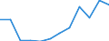 Deutschland insgesamt: Deutschland / WZ2008 (Abschnitte): Dienstleistungen: Freiberufliche, wiss. u. techn. Dienstleistungen / Größenklassen der Zahl der tätigen Personen: 500 und mehr tätige Personen / Zeitpunkt der Bestände: Am Anfang des Berichtsjahres / Art der Bestände: Bez.Dienstleistg.u.Waren z.Wiederverkauf i.u.Zust. / Wertmerkmal: Bestände (Unternehmen ab 250.000 EUR Umsatz)