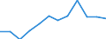 Deutschland insgesamt: Deutschland / WZ2008 (Abschnitte): Dienstleistungen: Verkehr und Lagerei / Größenklassen der Zahl der tätigen Personen: 100 - 499 tätige Personen / Zeitpunkt der Bestände: Am Ende des Berichtsjahres / Art der Bestände: Roh-, Hilfs- und Betriebsstoffe / Wertmerkmal: Bestände (Unternehmen ab 250.000 EUR Umsatz)