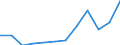 Deutschland insgesamt: Deutschland / WZ2008 (Abschnitte): Dienstleistungen: Information und Kommunikation / Größenklassen der Zahl der tätigen Personen: 10 - 19 tätige Personen / Zeitpunkt der Bestände: Am Ende des Berichtsjahres / Art der Bestände: Roh-, Hilfs- und Betriebsstoffe / Wertmerkmal: Bestände (Unternehmen ab 250.000 EUR Umsatz)