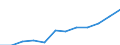 Deutschland insgesamt: Deutschland / WZ2008 (2-Steller): Dienstleistungen: Dienstleistungen der Informationstechnologie / Zeitpunkt der Bestände: Am Anfang des Berichtsjahres / Art der Bestände: Bez.Dienstleistg.u.Waren z.Wiederverkauf i.u.Zust. / Wertmerkmal: Bestände (Unternehmen ab 250.000 EUR Umsatz)