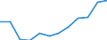 Deutschland insgesamt: Deutschland / WZ2008 (2-Steller): Dienstleistungen: Architektur-,Ing.büros,techn.,physik.Untersuchung / Zeitpunkt der Bestände: Am Ende des Berichtsjahres / Art der Bestände: Bez.Dienstleistg.u.Waren z.Wiederverkauf i.u.Zust. / Wertmerkmal: Bestände (Unternehmen ab 250.000 EUR Umsatz)