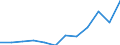 Deutschland insgesamt: Deutschland / WZ2008 (3-Steller): Dienstleistungen: Datenverarbeitung, Hosting u.Ä., Webportale / Zeitpunkt der Bestände: Am Anfang des Berichtsjahres / Art der Bestände: Bez.Dienstleistg.u.Waren z.Wiederverkauf i.u.Zust. / Wertmerkmal: Bestände (Unternehmen ab 250.000 EUR Umsatz)