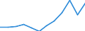 Deutschland insgesamt: Deutschland / WZ2008 (4-Steller): Dienstleistungen: Datenverarbeitung, Hosting, verb. Tätigkeiten / Zeitpunkt der Bestände: Am Anfang des Berichtsjahres / Art der Bestände: Bez.Dienstleistg.u.Waren z.Wiederverkauf i.u.Zust. / Wertmerkmal: Bestände (Unternehmen ab 250.000 EUR Umsatz)