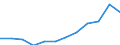 Deutschland insgesamt: Deutschland / WZ2008 (Abschnitte): Dienstleistungen: Information und Kommunikation / Größenklassen der Zahl der tätigen Personen: 20 - 99 tätige Personen / Zeitpunkt der Bestände: Am Ende des Berichtsjahres / Wertmerkmal: Bestände