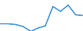 Deutschland insgesamt: Deutschland / WZ2008 (Abschnitte): Dienstleistungen: Grundstücks- und Wohnungswesen / Größenklassen der Zahl der tätigen Personen: 10 - 19 tätige Personen / Zeitpunkt der Bestände: Am Anfang des Berichtsjahres / Wertmerkmal: Bestände