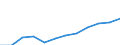 Deutschland insgesamt: Deutschland / WZ2008 (2-Steller): Dienstleistungen: Dienstleistungen der Informationstechnologie / Zeitpunkt der Bestände: Am Ende des Berichtsjahres / Wertmerkmal: Bestände