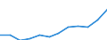 Deutschland insgesamt: Deutschland / WZ2008 (2-Steller): Dienstleistungen: Rechts- und Steuerberatung, Wirtschaftsprüfung / Zeitpunkt der Bestände: Am Ende des Berichtsjahres / Wertmerkmal: Bestände