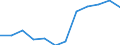 Deutschland insgesamt: Deutschland / WZ2008 (2-Steller): Dienstleistungen: Forschung und Entwicklung / Zeitpunkt der Bestände: Am Ende des Berichtsjahres / Wertmerkmal: Bestände