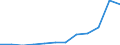 Deutschland insgesamt: Deutschland / WZ2008 (2-Steller): Dienstleistungen: Sonst. freiberufl.,wissenschaftl. u. techn.Tätigk. / Zeitpunkt der Bestände: Am Anfang des Berichtsjahres / Wertmerkmal: Bestände