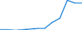 Deutschland insgesamt: Deutschland / WZ2008 (2-Steller): Dienstleistungen: Sonst. freiberufl.,wissenschaftl. u. techn.Tätigk. / Zeitpunkt der Bestände: Am Ende des Berichtsjahres / Wertmerkmal: Bestände