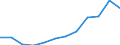 Deutschland insgesamt: Deutschland / WZ2008 (2-Steller): Dienstleistungen: Reisebüros, -veranstalter u. sonst. Reservierungen / Zeitpunkt der Bestände: Am Ende des Berichtsjahres / Wertmerkmal: Bestände