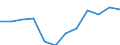 Deutschland insgesamt: Deutschland / WZ2008 (2-Steller): Dienstleistungen: Reparatur von DV-Geräten und Gebrauchsgütern / Zeitpunkt der Bestände: Am Ende des Berichtsjahres / Wertmerkmal: Bestände