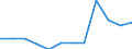 Deutschland insgesamt: Deutschland / WZ2008 (3-Steller): Dienstleistungen: Lagerei / Zeitpunkt der Bestände: Am Anfang des Berichtsjahres / Wertmerkmal: Bestände