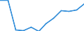 Deutschland insgesamt: Deutschland / WZ2008 (3-Steller): Dienstleistungen: Sonstige Informationsdienstleistungen / Zeitpunkt der Bestände: Am Ende des Berichtsjahres / Wertmerkmal: Bestände